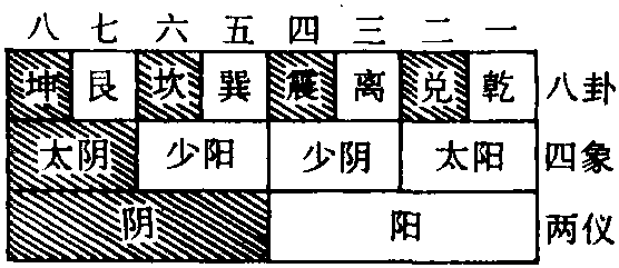 百源學(xué)派